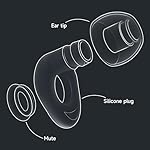 Ear Plugs for Sleeping Noise Cancelling, Reusable Silicone Earplugs for Sleeping, High Fidelity with Mute Layer for Noise Redution for Travel,Focus,28dB Noise Reduction (Black White) - Image 5