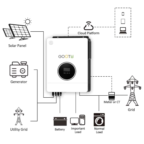 Image of 10.2 KW 48V Hybrid Solar Inverter Transformerless Technology with Monitoring (10.2 KW (48V))