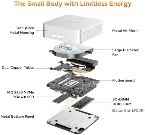 GEEKOM A6 Mini PC, Ryzen 7 6800H, 16GB DDR5 Upgradable RAM 1TB PCIe 4.0 SSD — view 8