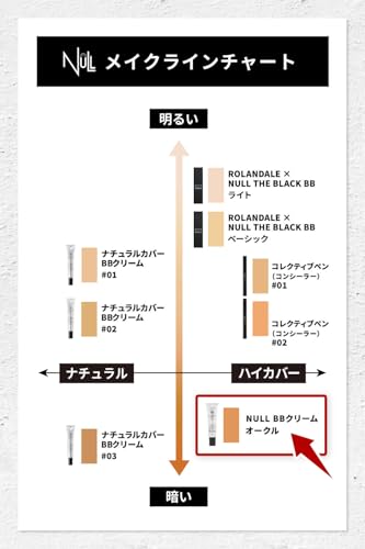 ＭＥＮＳ ＮＵＬＬ NULL BBクリーム オークル の商品画像 3