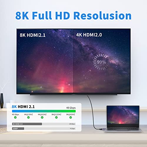 Maxhood HDMI Extender 8K, UHD 48Gbps HDMI 2.1 Male to Female Extension Adapter Extender Connector Supports 8K@60Hz, 4K@120Hz - Image 2