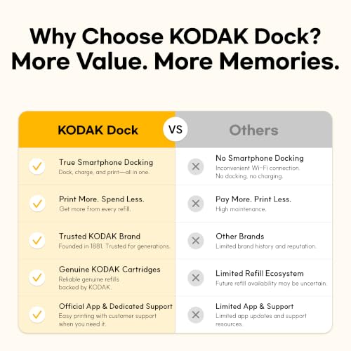 KODAK Dock Plus 4PASS Instant Photo Printer, 4x6” Portable