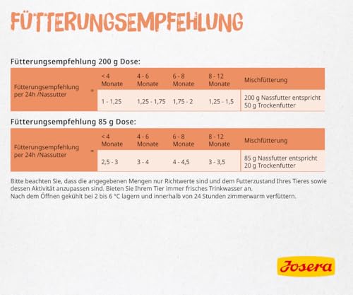 JOSERA Nassfutter Kitten Salmon (6 x 200 g) | Kitten | Premium Katzenfutter nass für wachsende Katzen | Lachs & Pastinake | mit Lachsöl | getreidefrei | Anti-Haarballen | Alleinfutter | 6er Pack