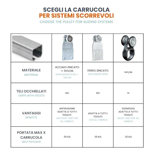 TENDAGGIMANIA Kit complet porte coulissante fer galvanisé Longueur 150 cm – vue 5