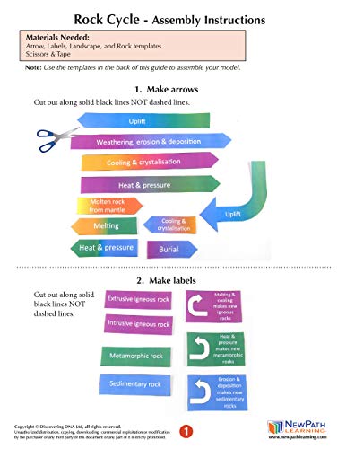 Image of NewPath Rock Cycle 3-D Paper Model Making Kit - Individual Student Edition (17-7813)