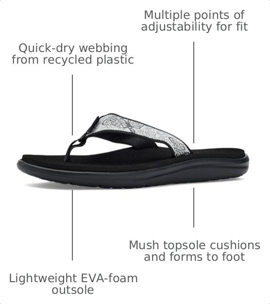 Image of Teva Women's Voya Flip Flop