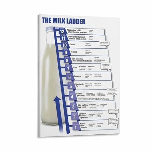 Infant Nutrition and Milk Introduction Guide Poster for Food Allergies Dairy Reintroduction Step Chart Educational Wall Art for 
