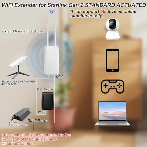 Image of Outdoor Starlink WiFi Extender for Starlink Gen 3 Router, Starlink Signal /WiFi Repeater, IP65 Waterproof, Up to 56 Devices for Farm /Yard /RV /Campsite, 2.4G 574Mbps + 5.8G 1224Mbps (Grey)