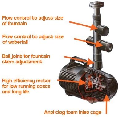 Hozelock Cascade 3000 Low Voltage Waterfall and Fountain Pond Pump
