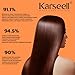 Karseell Collagen Hair Treatment Deep Repair Conditioning Argan Oil Collagen Hair Mask Essence for Hair All Hair Types 16.90 oz
