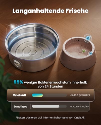 oneisall 7L Trinkbrunnen für Hunde, Edelstahl Hundebrunnen mit großem Sichtfenster, Wasserspender mit LED-Licht, Ultraleiser Pumpe mit Überlastschutz, 5-Schicht Filtration