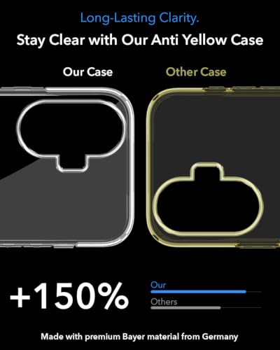 Image of Jkobi Lifetime Anti-Yellow MagSafe Compatible Clear Back Cover Case for Realme C55 (Sleek Hard Crystal | Shockproof and Camera Protection)
