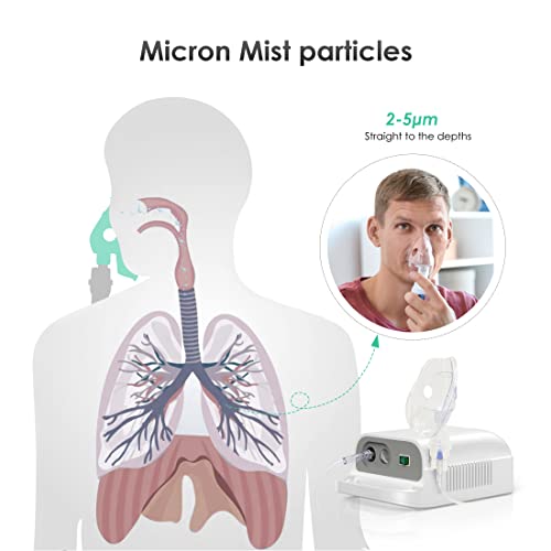 image for Patin Nebulizer Machine for Adults & Kids - Portable Nebulizer Machine