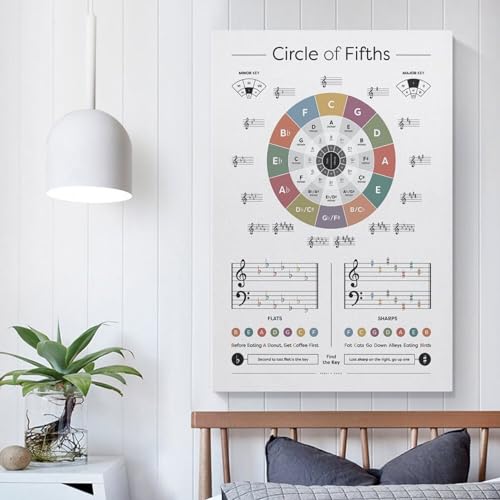 Exbert Circle Of Fifths Extended Chart, Music Theory, Chord Reference Diagram, Music Education thumb #4