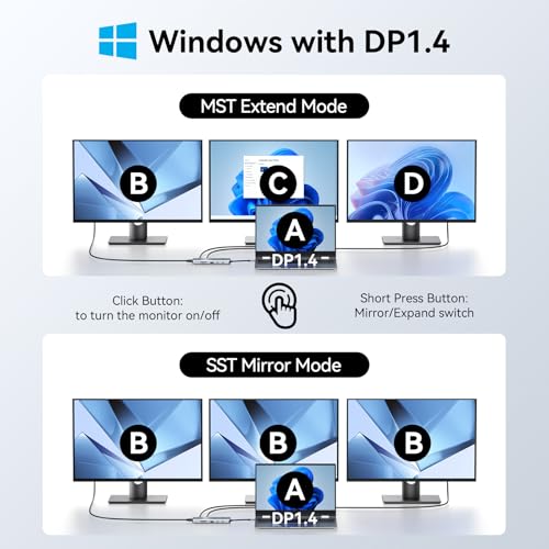 Image of MOKiN 12-in-1 USB C Docking Station, 3 HDMI 4K@60Hz Triple Display Hub with 100W PD, 10Gbps USB-C /A Port, Gigabit Ethernet, SD /microSD Card Reader, Screen Control Button for Laptop Windows