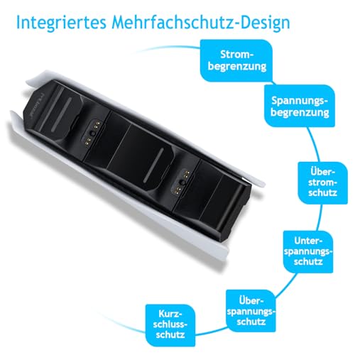 Mcbazel PS5 Controller Ladestation, Ladegerät für DualSense/DualSense Edge – Schnellladung, LED-Ladeanzeige, Mehrfach-Schutz Stabile mit Anti-Rutsch-Basis, USB-C Stromversorgung 6