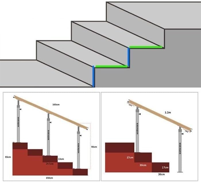 Rampes d'escalier extérieures contre le risque de chute sur deux marches (140cm) - 5