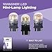 Wagner Lighting BP194RLED LED Miniature Bulb