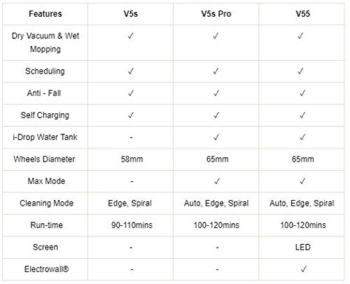 ILIFE V55 Touch Screen