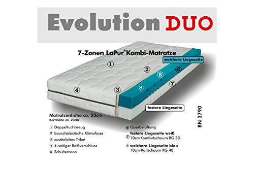 Breckle Northeim Evolution Duo 20cm Kaltschaummatratze 90 X 200 Cm 7 Zonen Matratze Hartegrad H2 H3 Okotex 100 Rollmatratze Mit 2 Hartegraden H2 H3 Weiss Made In Germany Seit 1932