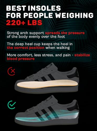Image of CRUVHEAL 220+ lbs Plantar Fasciitis High Arch Support Insoles Men Women - Orthotic Shoe Inserts - Boot Work Shoe Insole (M, Aqua)