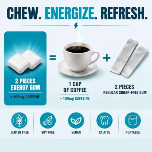 DC24 DAILYCARE Caffeine Energy Gum, 50mg Caffeine, Polar Mint, 40 Count | Natural Guarana Extract, Aspartame Free, Engergy Booster - image 7