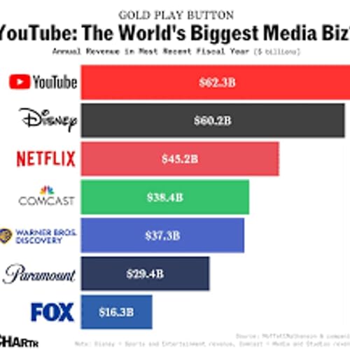 TV and the TV Industry: Mergers, AI and Youtube/Little to Like, Lots to Loathe
