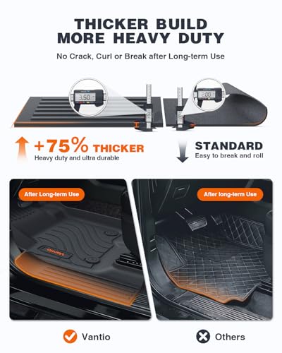 Image of Custom Floor Mats for 2022-2024 2025 2026 Jeep Grand Cherokee WL (Include 4xe, Not for WK2 or WL75) 5-Seat Only, Anti-Slip Durable All Weather TPE Car Liners with Trunk Cargo Liner