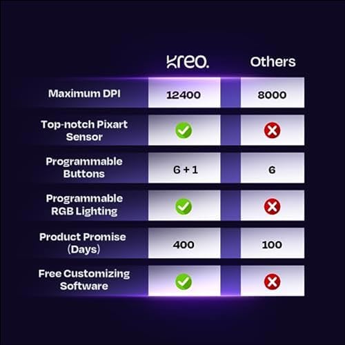 Image of Kreo Chimera RGB USB Wired Gaming Mouse with Hot-swappable Switches and 7 Programmable Buttons | Swappable Shells and Switches Included | Adjustable DPI Upto 12400 | Durable Gaming Mouse