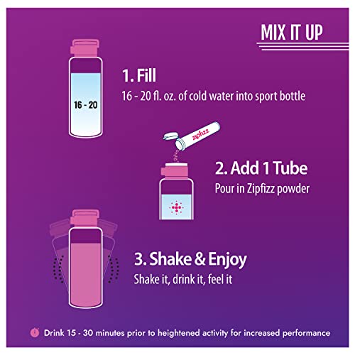 Zipfizz Energy Drink Mix, Electrolyte Hydration Powder With B12 And Multi Vitamin, Grape (20 Pack) #TOP3