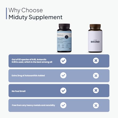 Miduty Antarctic Fish Krill Oil - Triple Strength Omega 3 Capsule With Astaxanthin- Antioxidant - EPA & DHA For Joints, Heart, Brain & Eye Health - Liver Krill Omega 3 Supplement - 60 Softgel