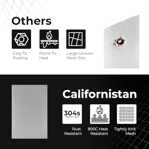 6-pack wire mesh screen 128 inch  20 mesh stainless steel durable easy to cut smooth edges amp rust-proof  ideal metal mesh screen for diy projects windows vent filter garden etc