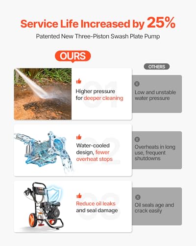 Image of VEVOR Gas Pressure Washer 2900 PSI and 1.85 Max GPM, Upgrade Aluminum Pump with Spray Gun and Wand, 4 Nozzle Set, Gas Powered Pressure Washer for Cars, Fences, Driveways, Homes, Patios, Furniture
