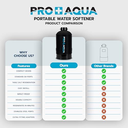 Image of PRO+AQUA 16,000 Grain Portable Water Softener for RV, Trailers, Boats, Mobile Car Wash, Pressure Wash - Protects Water Systems (Softener + Regeneration Kit Bundle)