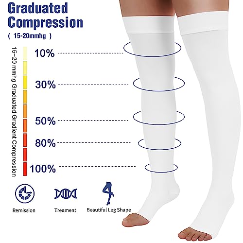 Image of GODORIO Thigh High 15-20 mmHg Toeless Compression Stocking for Women & Men, Compression Socks Circulation with Silicone Dot Band - Best Support for Medical Running Nursing Athletic