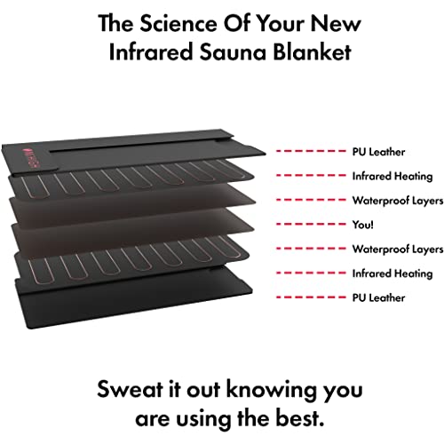 Infrared Portable Sauna Blanket for Exercise Recovery, Detoxification and General Wellbeing, Used by Elite Athletes, Suitable for All - Image 4