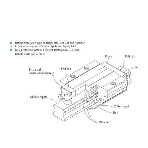 Guía deslizante lineal HGL Series de alta precisión para un movimiento CNC fluido 3