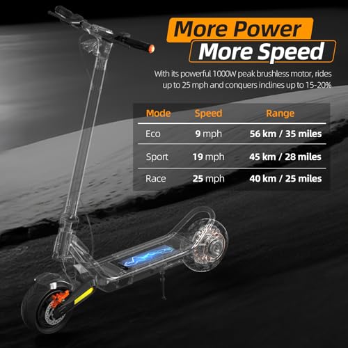 Electric Scooter Adults CUNFON RS500,Up to 25 MPH, 25-Mile