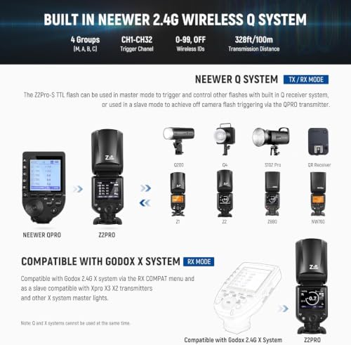 Image of NEEWER Z2PRO-S 2.4G TTL Round Head Flash Speedlite Compatible with Sony Camera, Wireless Compatible with Godox, 76Ws 1 /8000s HSS, Upgraded UI, TTL /M TCM Switch, 3000mAh 600 Full Power Light, Diffuser