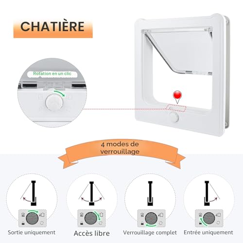 Chatière pour chat à 4 modes de fermeture solide et étanche pour intérieur