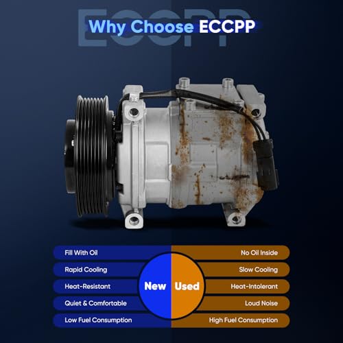 Image of ECCPP AC Compressor 1993-1998 Fit for Jeep Grand Cherokee 5.2L AC Compressor with Clutch Rapid Cooling