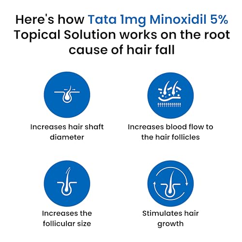 Image of TATA 1MG Minoxidil Hair Growth Topical Solution 5% | Scalp Application for Hair Growth, 60ml