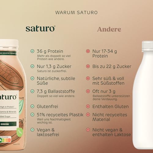 Saturo Astronautennahrung Cocoa | Trinkmahlzeit | 36 g Protein, zuckerfrei, 400 kcal | Trinknahrung Mit Wertvollen Nährstoffen | 6 x 400 ml