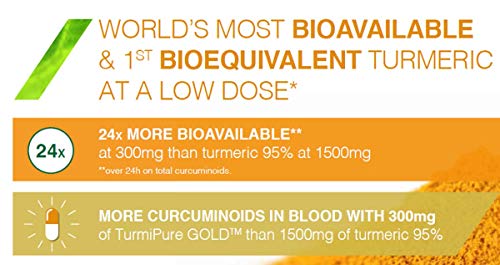 Wellness Resources Turmeric Gold Caps with TurmiPure