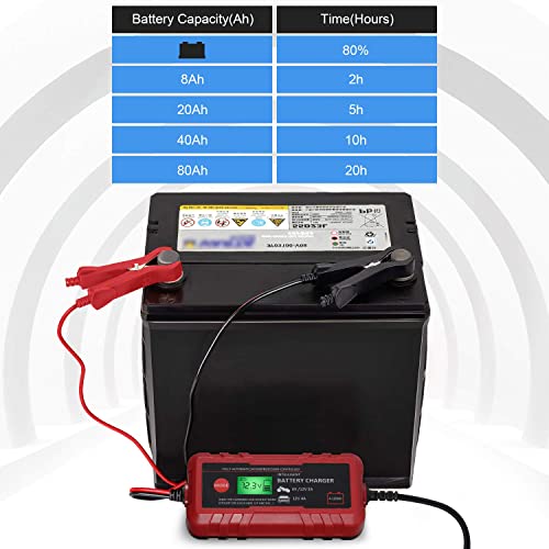 Sailnovo 4A Smart Car Battery Charger, 6/12V Automotive Charger/Maintainer Fully Automatic 8-Stages Trickle Charger For Automotive Car Motorcycle #TOP7