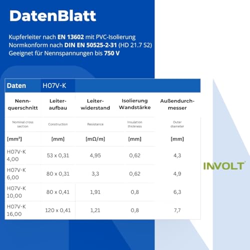 INVOLT H07V-K Verdrahtungsleitung Set, 6 mm² - 3x 3m Einzeldrähte in Schwarz, Blau, Grün-Gelb VDE-zertifiziert, 60 Aderendhülsen, Made in Germany
