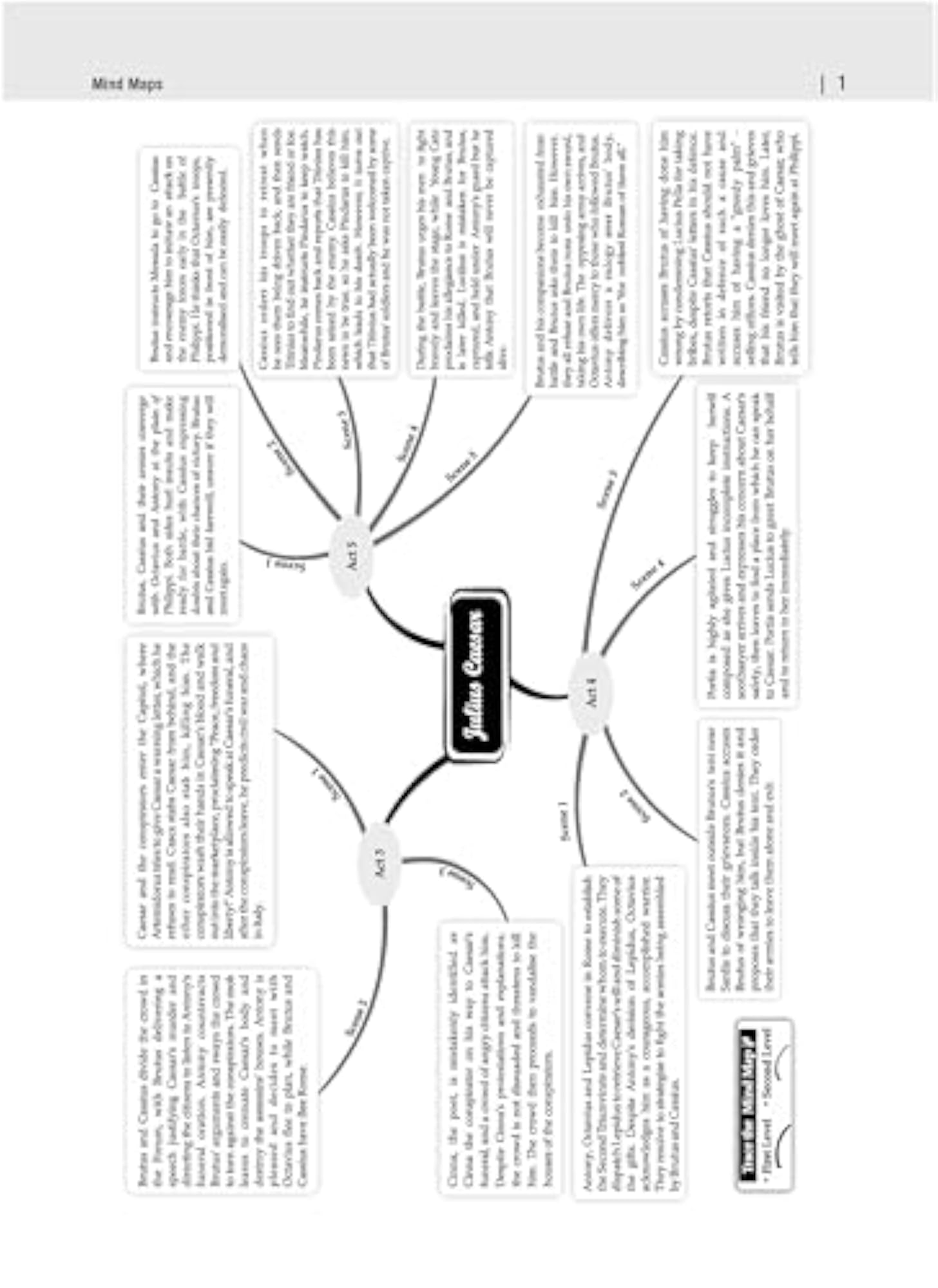 Oswaal ICSE 10 Sample Papers Class 10 English-2