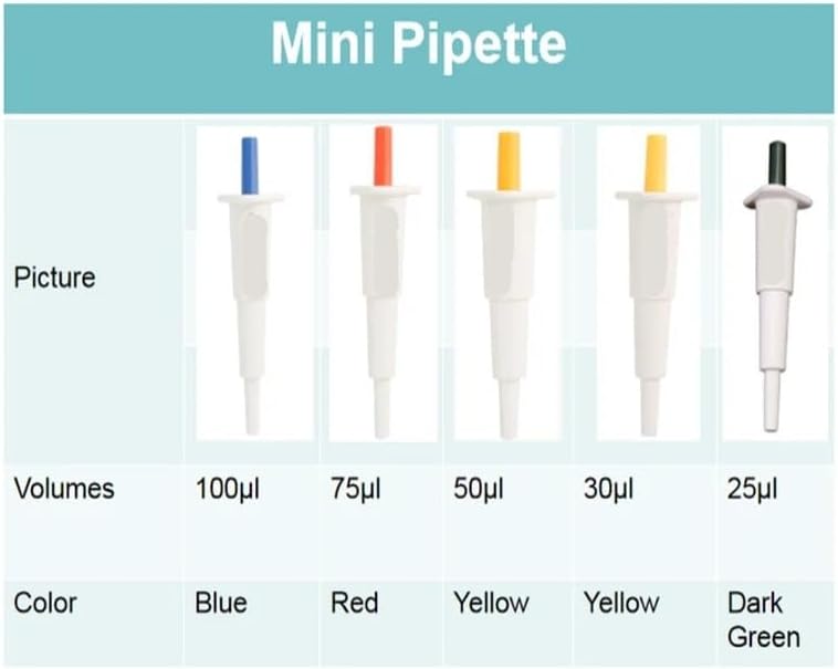 Lab Pipettors, Laboratory Mini Pipette 10-200ul Fixed Volumn Pipettor Manual Single Channel Micropipette Laboratory Equipment(50ul 2pcs)