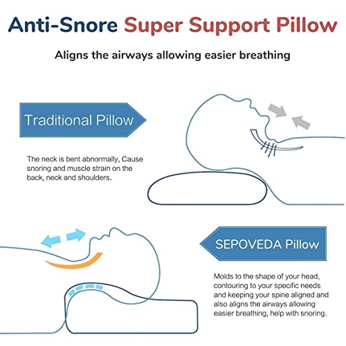 Image of TEKCOOL Cervical Memory Foam Pillow for Neck Support | 2-Year Manufacturing Warranty | Orthopedic Contour Pillow for Cervical Spine Alignment & Shoulder Support | Made in India