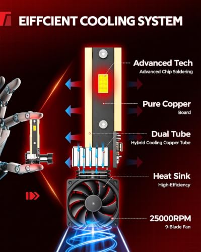 Image of Torchbeam LED Fog Light Bulbs, 9005 /HB3 Socket, 6500K Cool White, IP68 Waterproof, Plug & Play, Automotive Fog Lamps, 360 Adjustable Beam, 90000LM, Pack of 2
